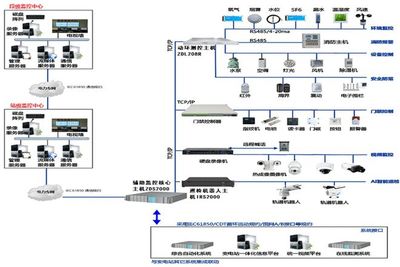 正达信通ZV-PSAM变电站辅助监控系统 一体化智能监控的革新实践