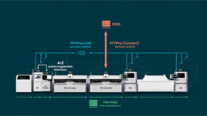 集成监控系统赋能未来智造 SMT整线设备闪耀慕尼黑上海电子生产设备展
