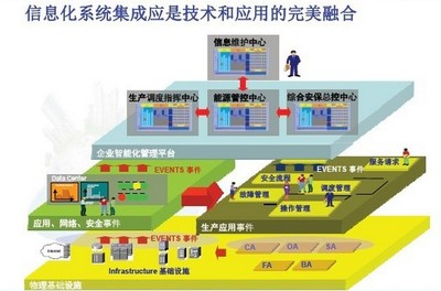 智慧工厂浪潮下 北京与南昌数字工厂的实践及智能监控集成系统的发展