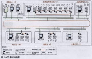 地铁轨道交通的acs与iscs集成的门禁及监控系统设计